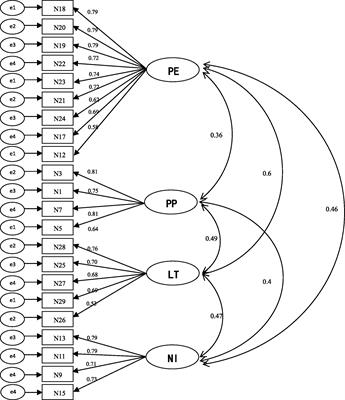 An indicator of the view of time passing: the development and validation of the metacognitive knowledge of time passing scale (MKTPS) in Chinese college students